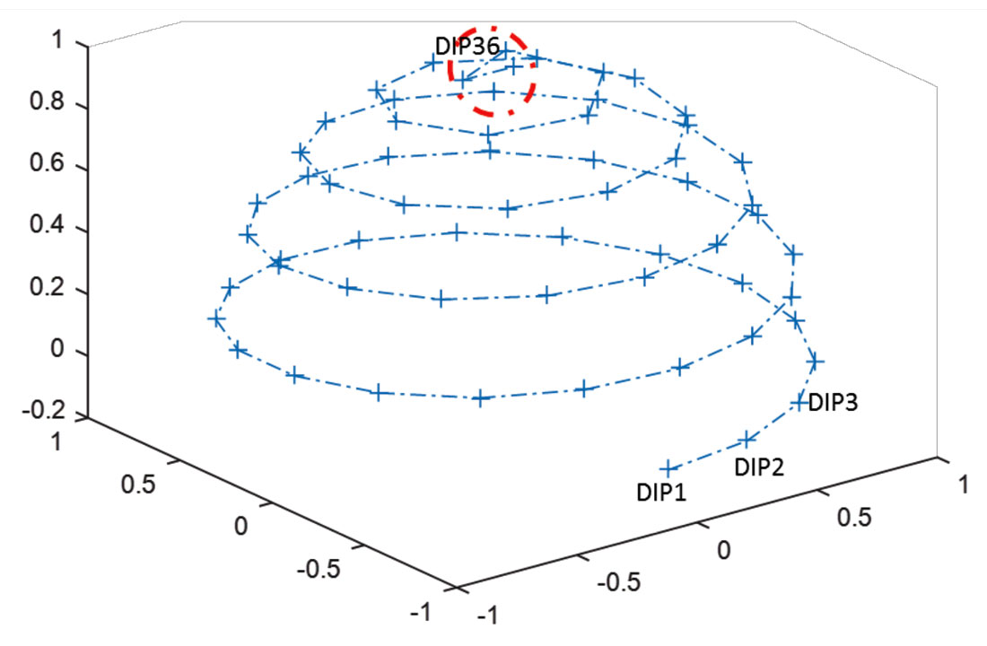 Fig. 01