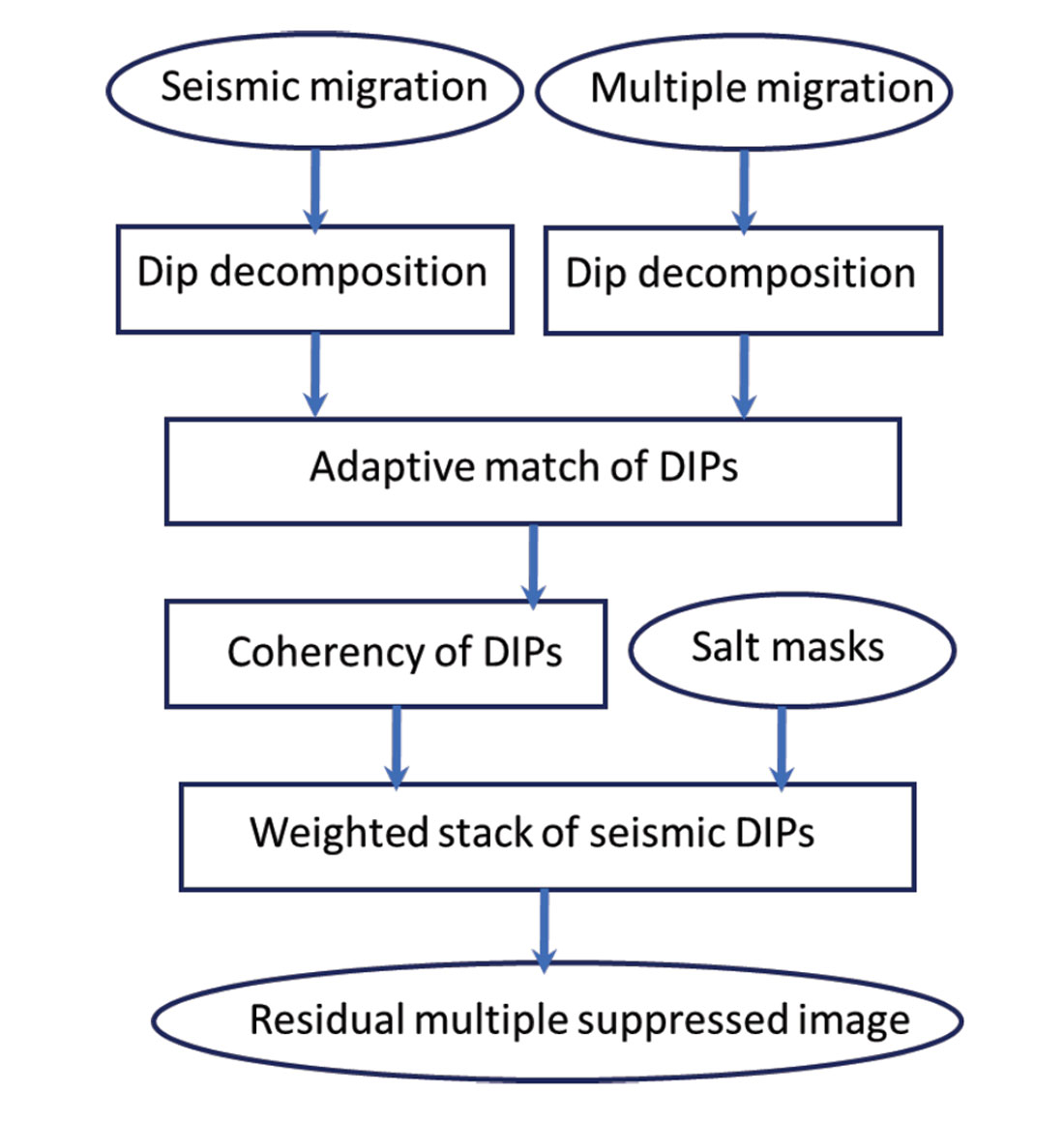 Fig. 02