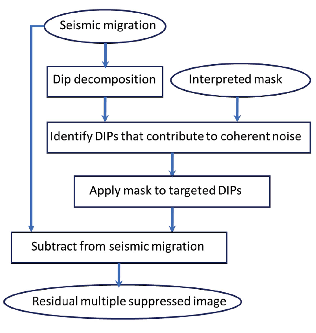 Fig. 04