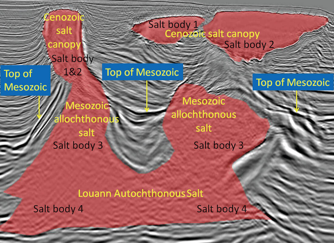 Fig. 03