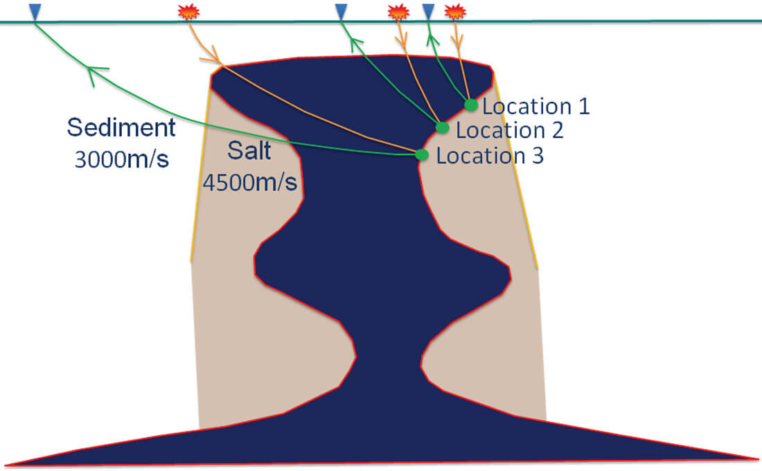 Fig. 04