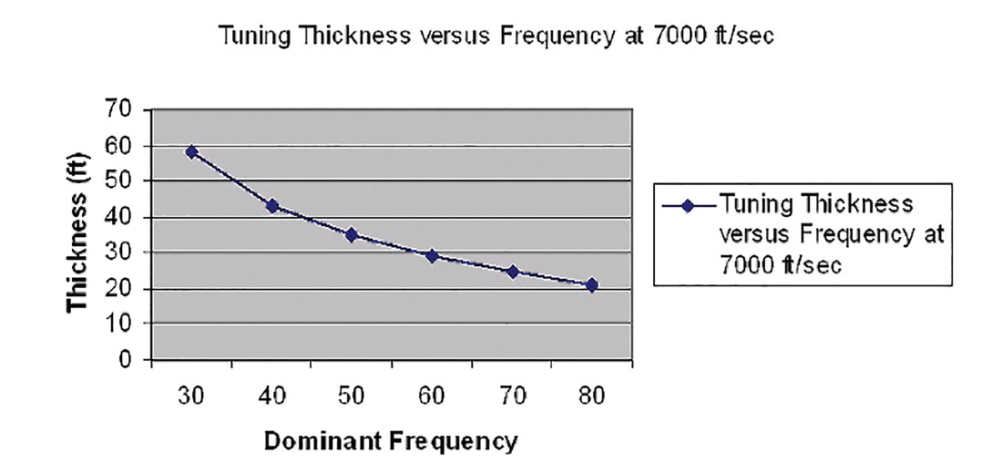 Fig. 03