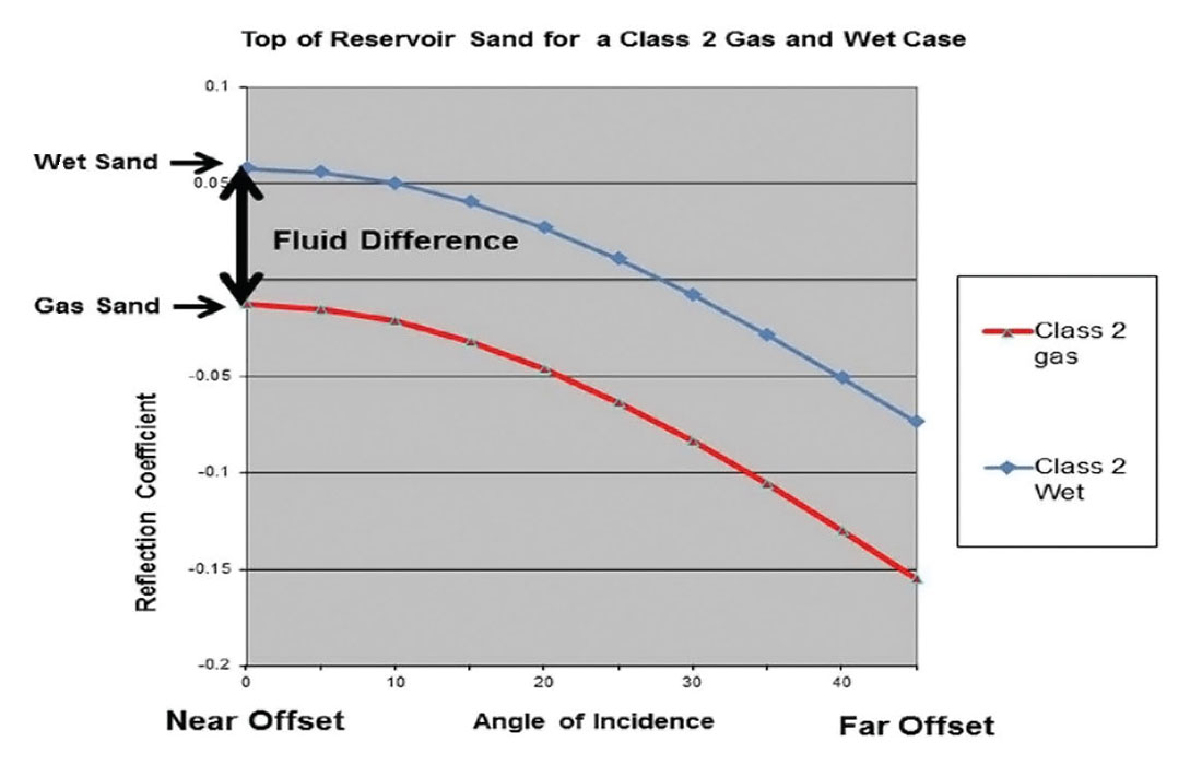 Fig. 05