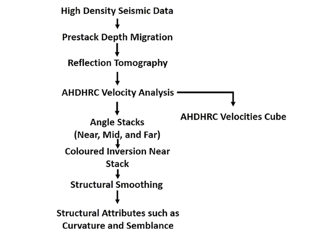 Fig. 07