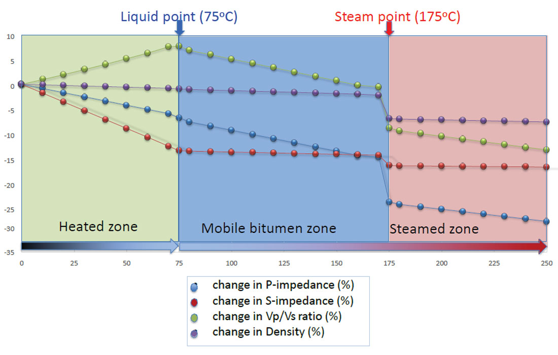 Fig. 01