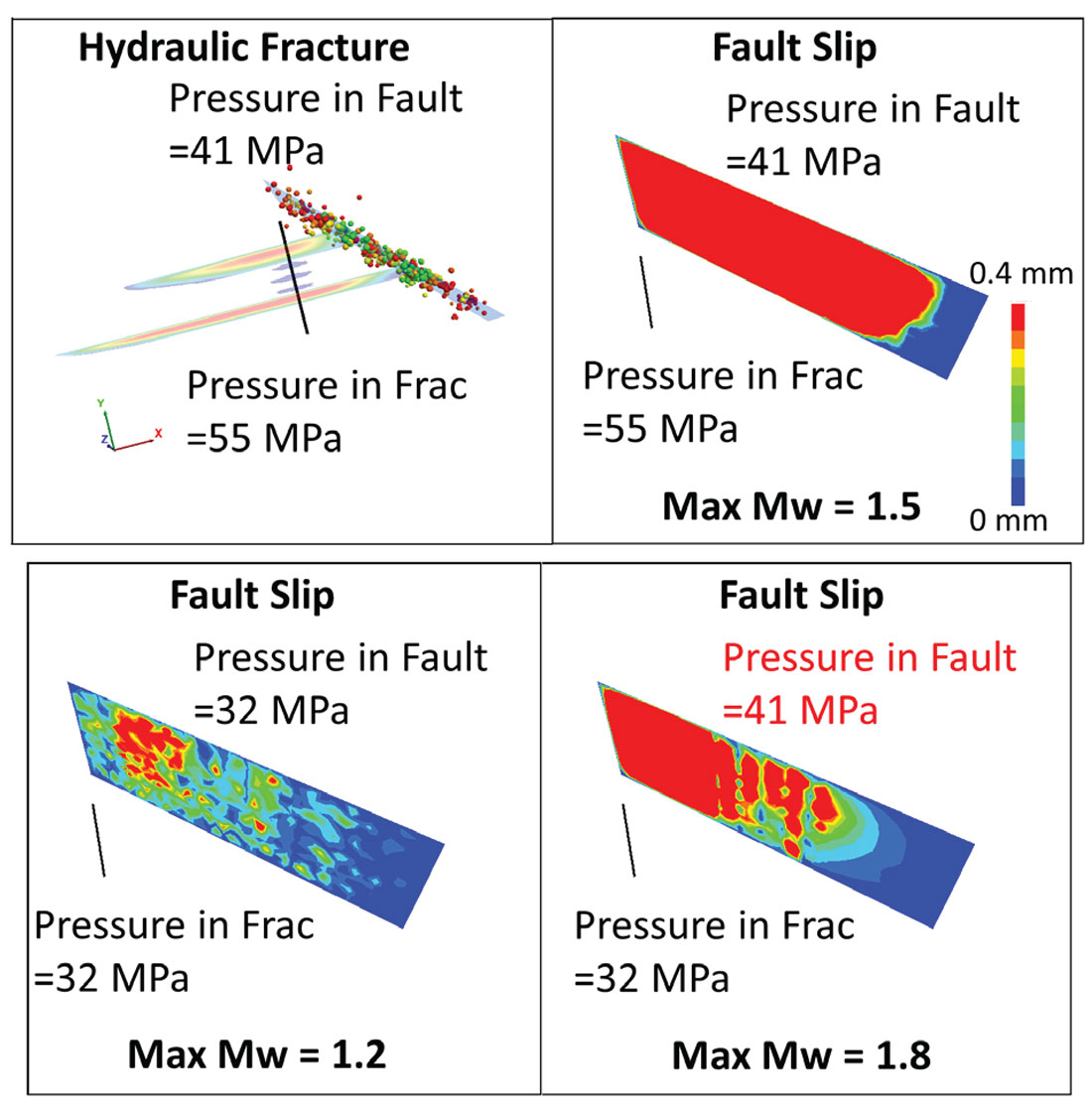 Fig. 03