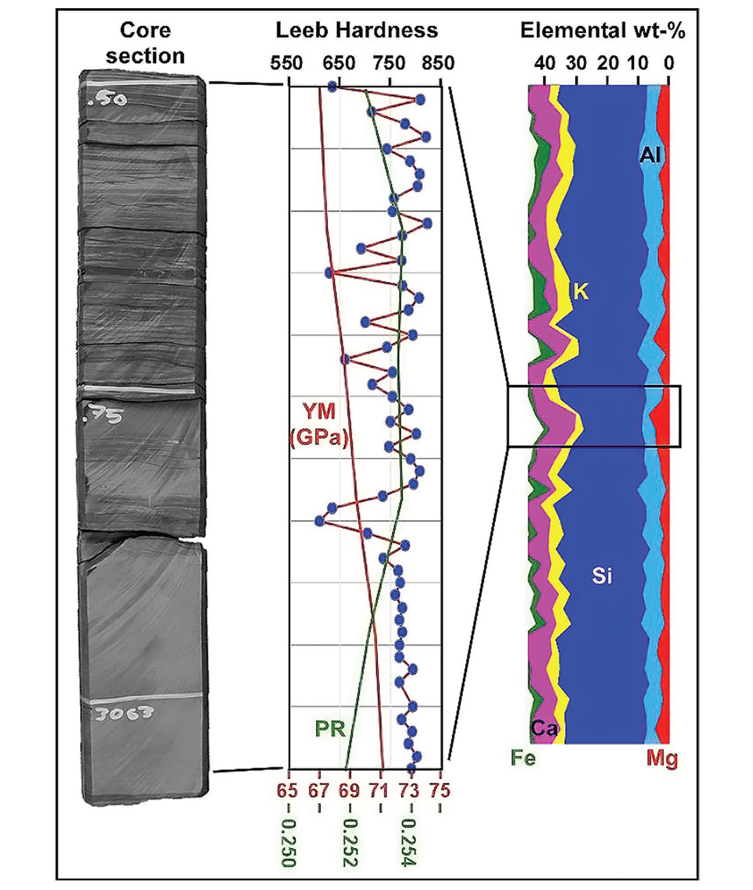 Fig. 02