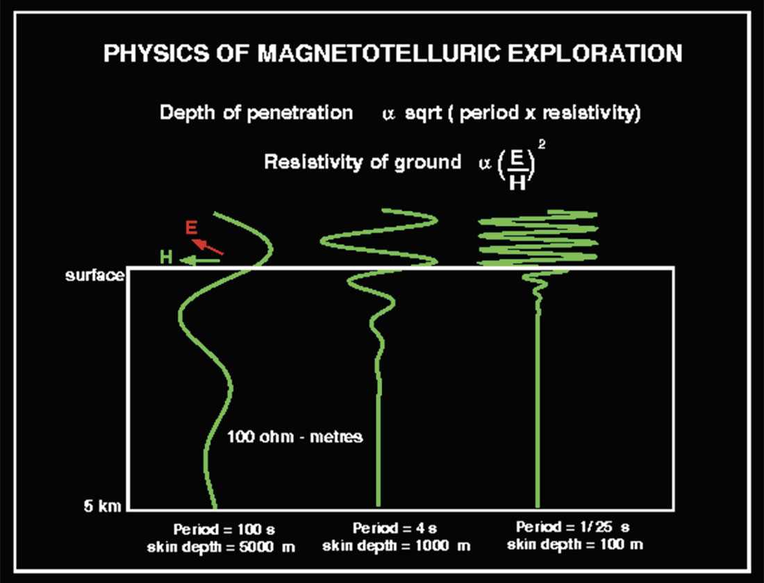Fig. 04