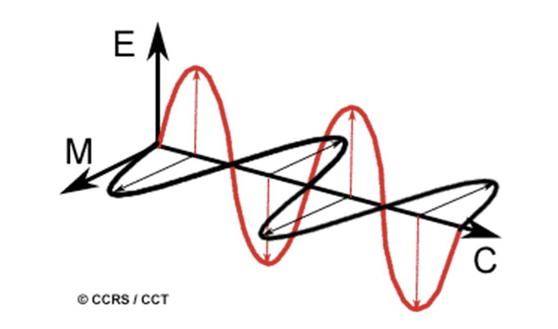 Fig. 05