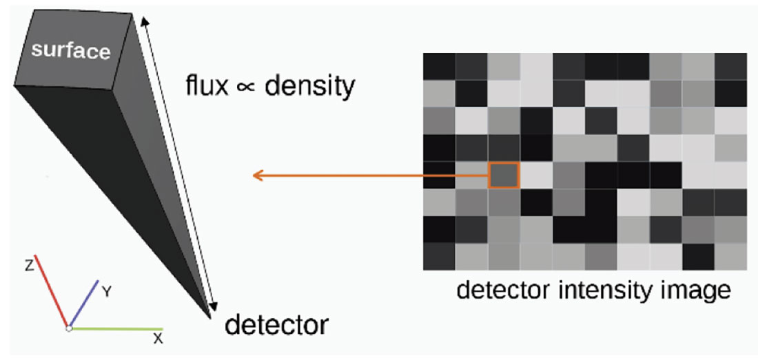 Fig. 02