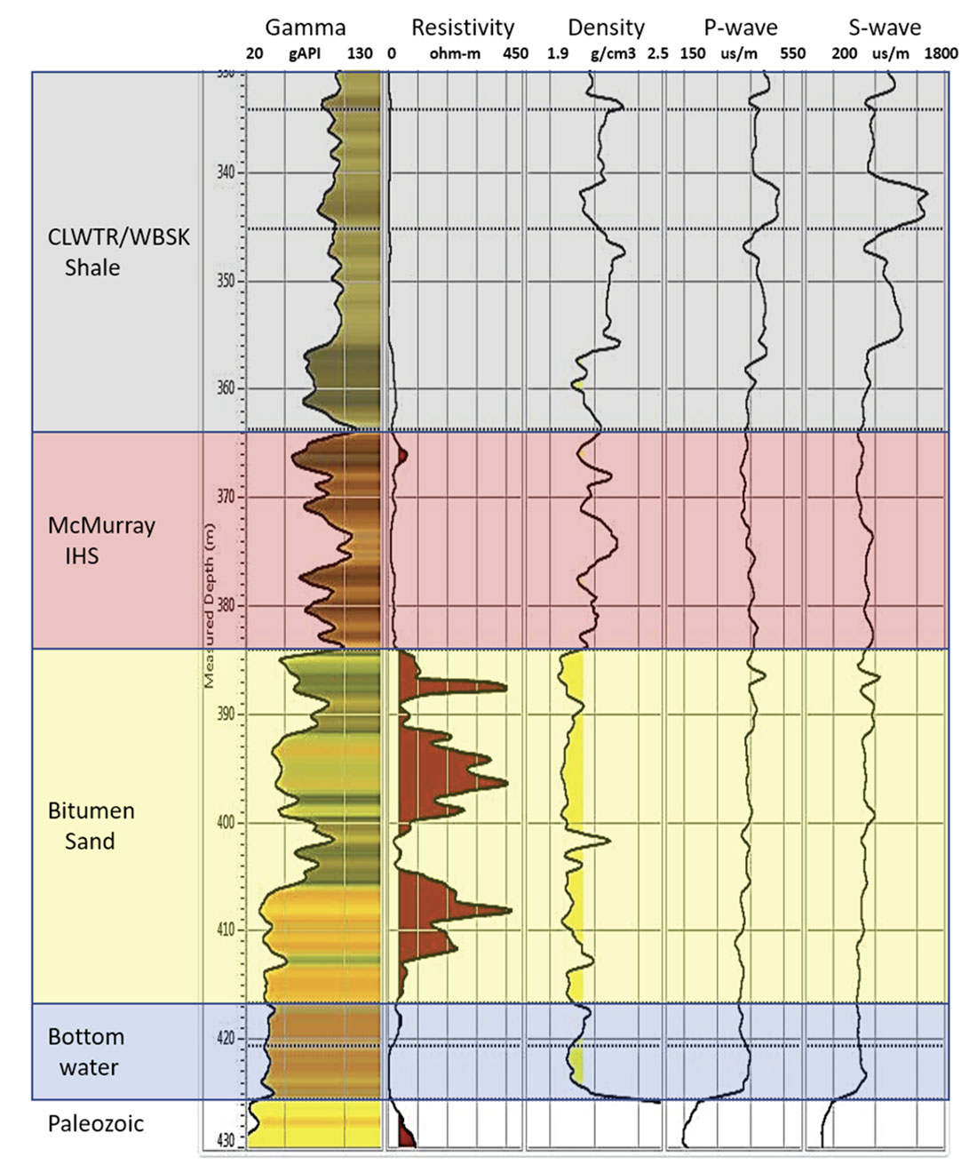 Fig. 01