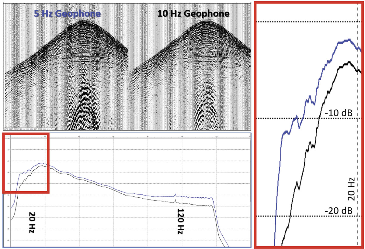 Fig. 02