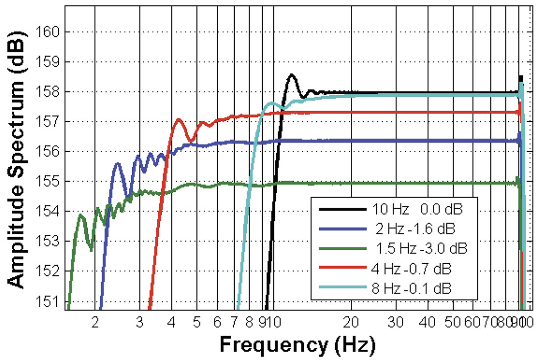 Fig. 05
