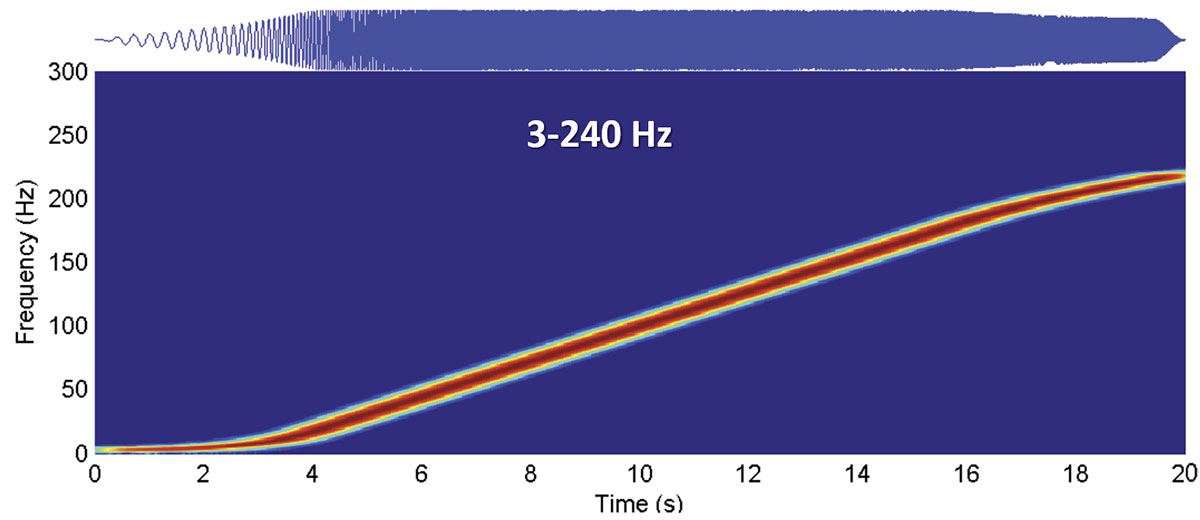 Fig. 06