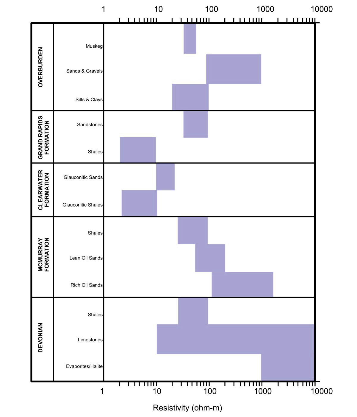 Fig. 03