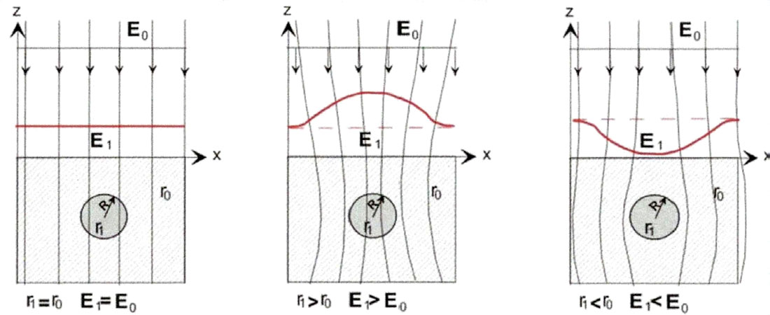Fig. 01