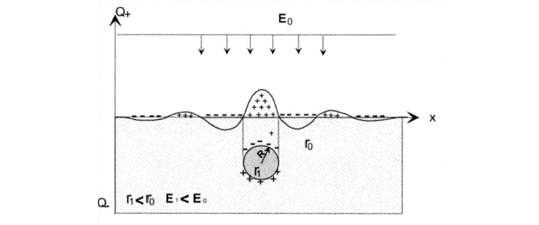 Fig. 02