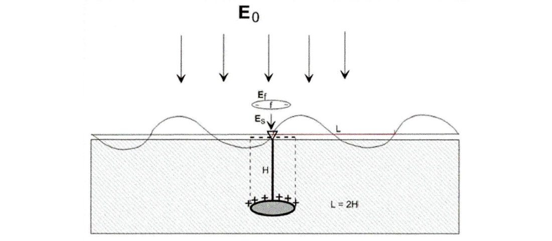 Fig. 03