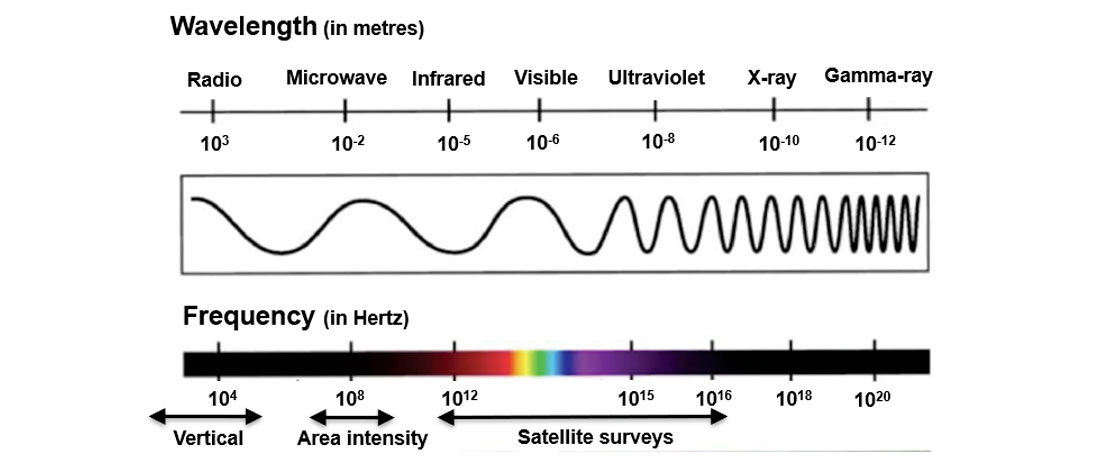Fig. 04