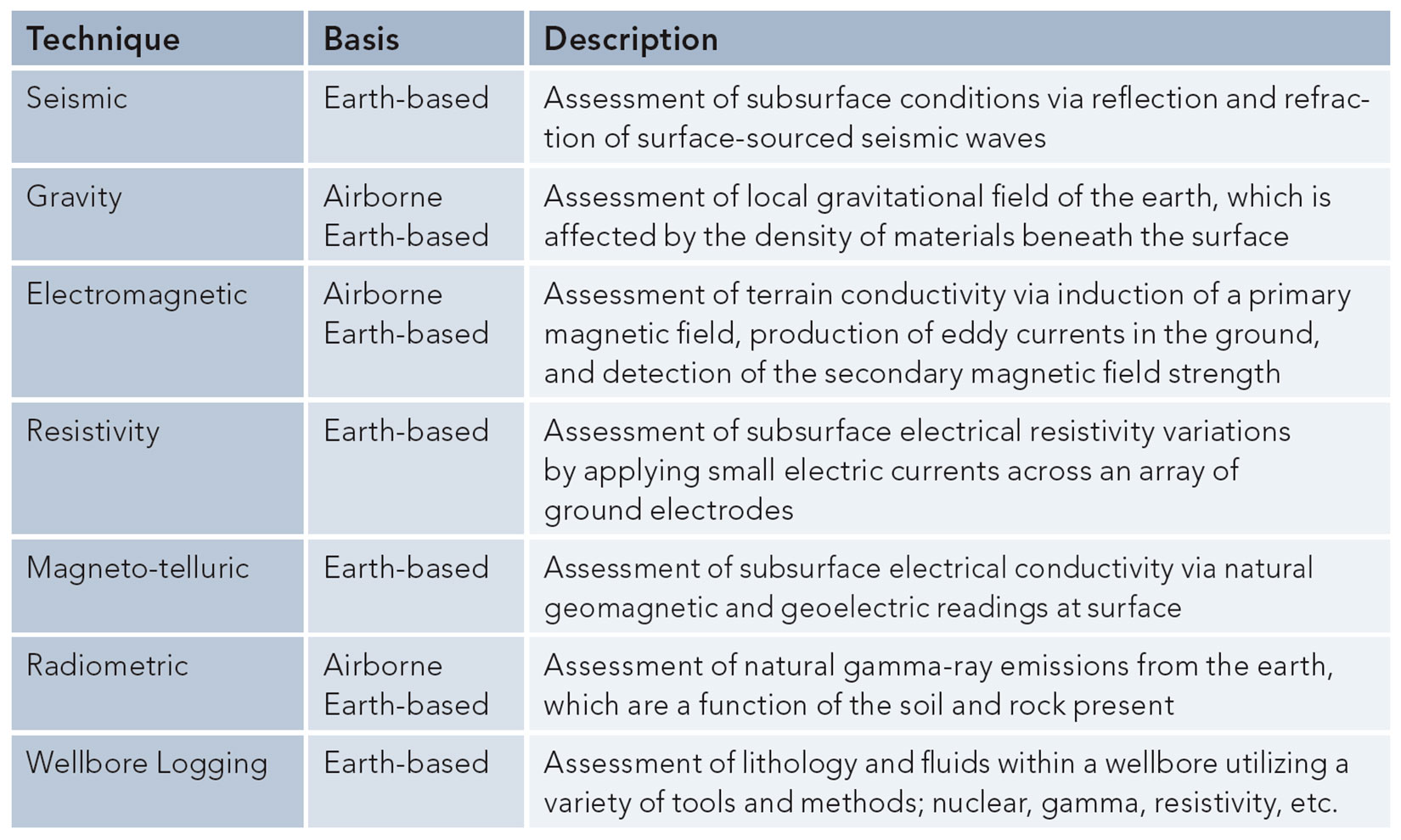 Table 01