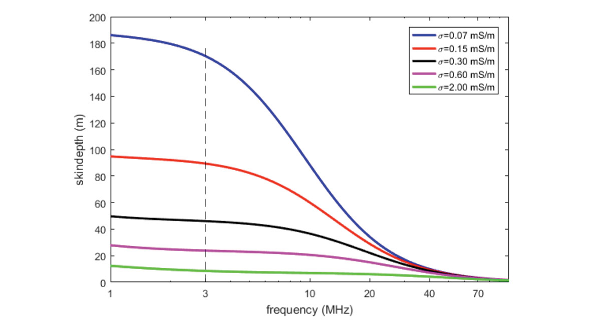 Fig. 04
