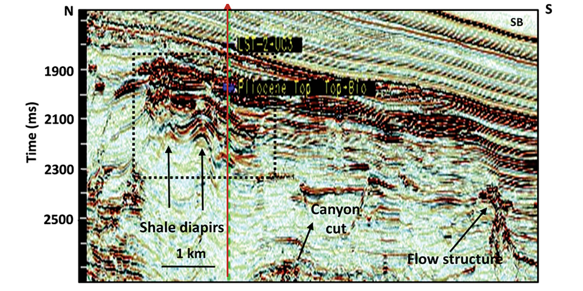 Fig. 01
