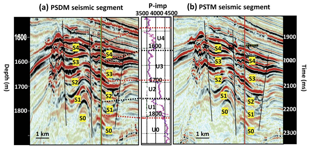 Fig. 03