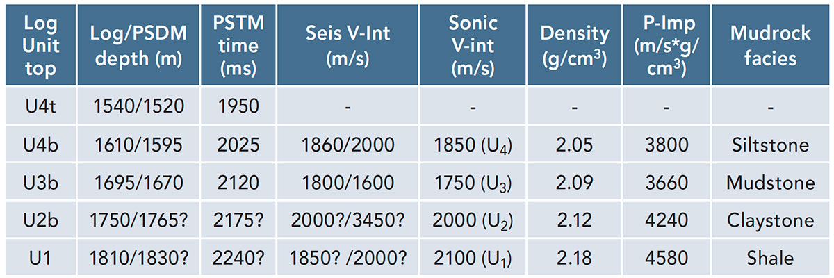 Table 01
