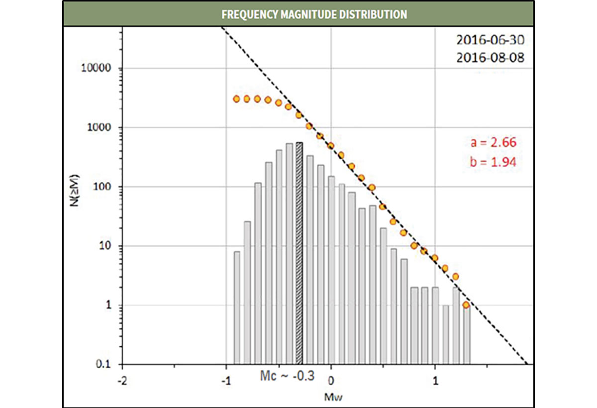 Fig. 04