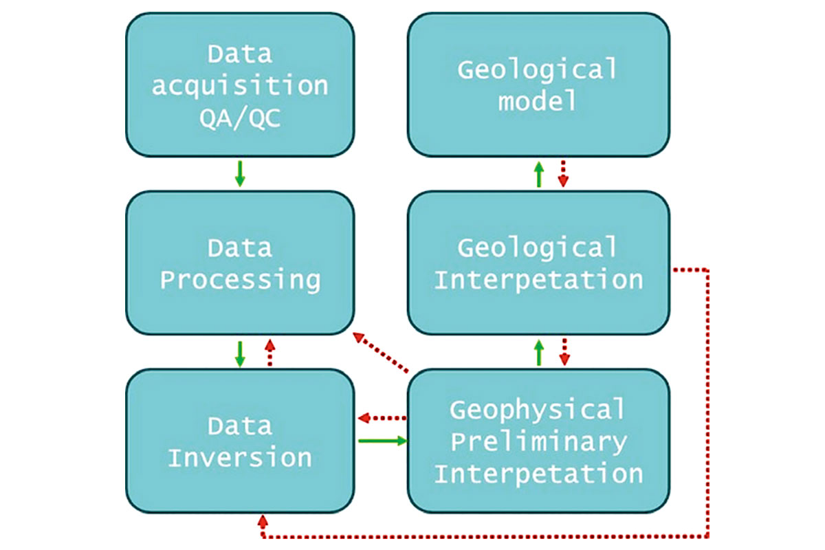 Fig. 02