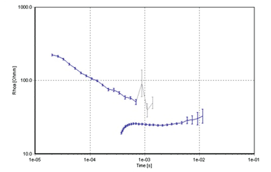 Fig. 03