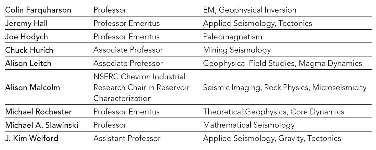 Table 01