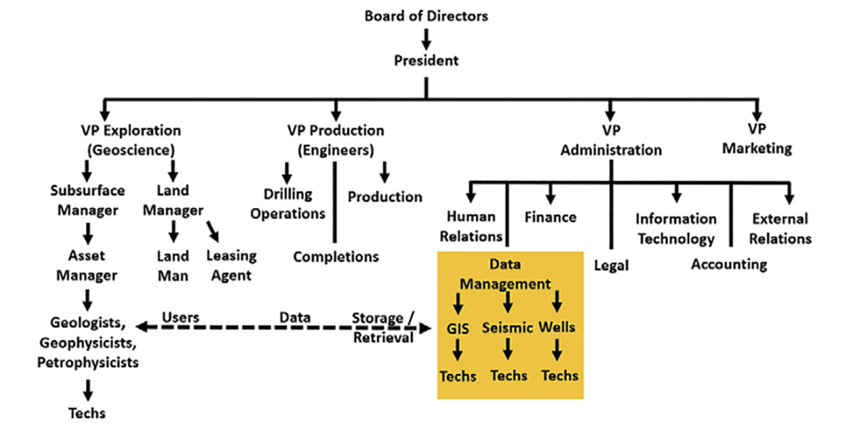 Fig. 01