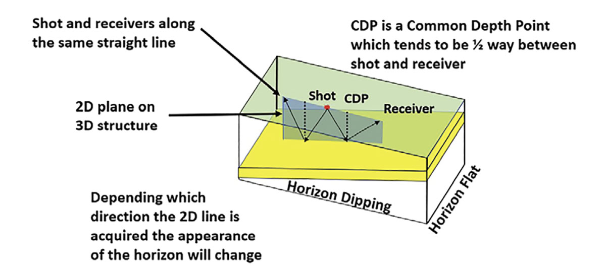 Fig. 02