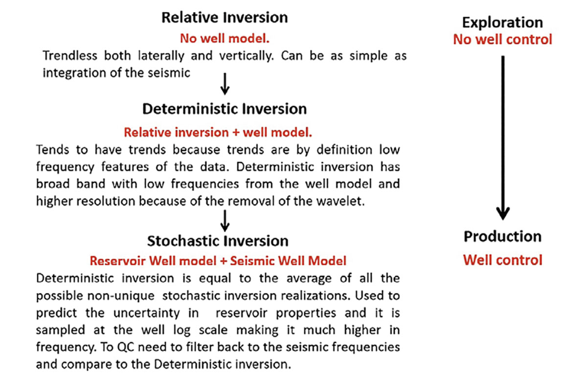 Fig. 03