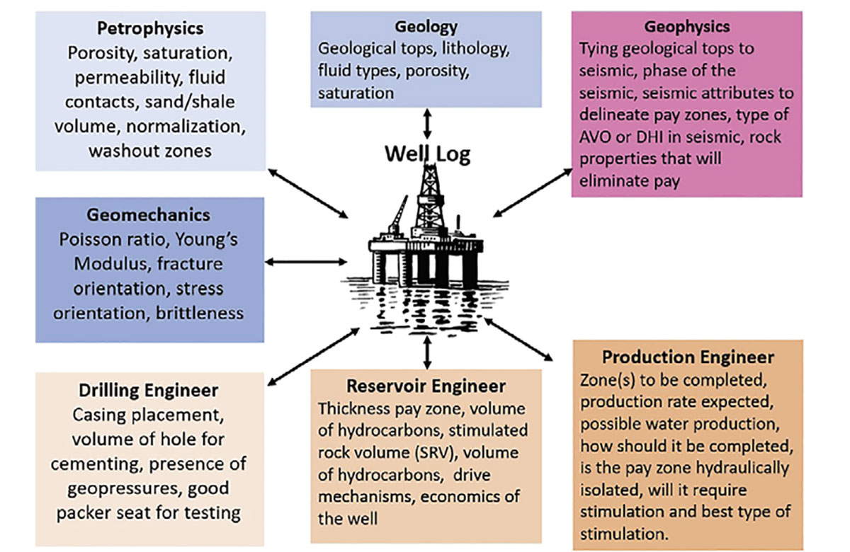 Fig. 04