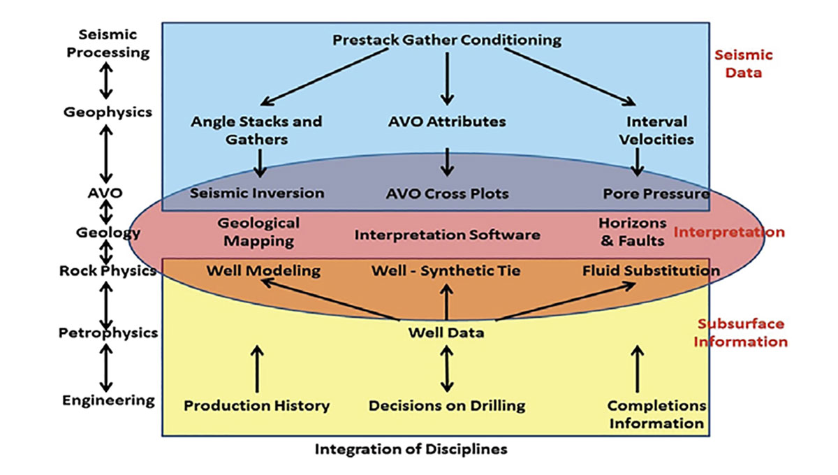Fig. 05