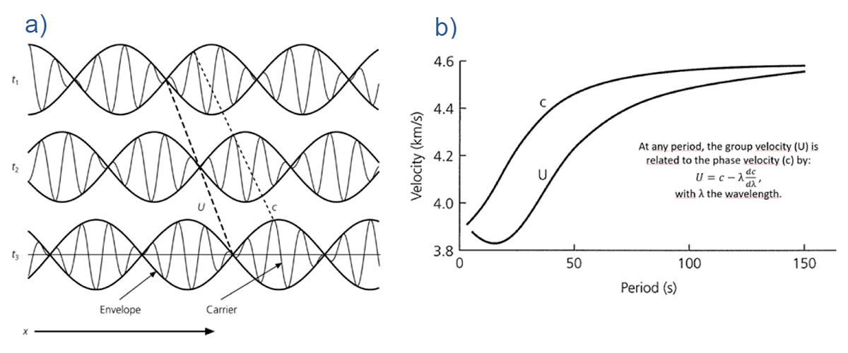 Fig. 03