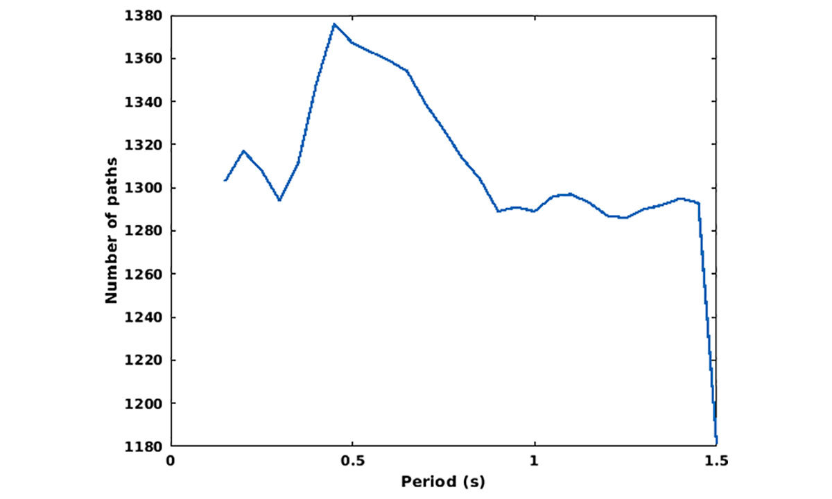 Fig. 12