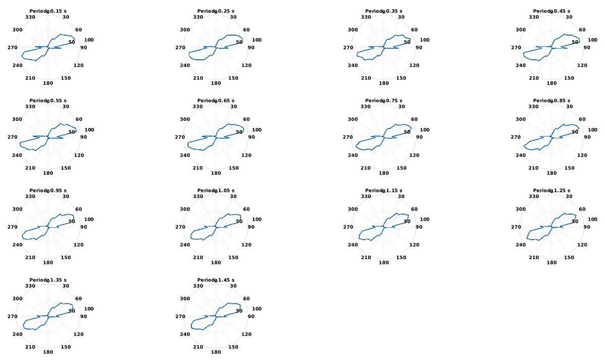 Fig. 13