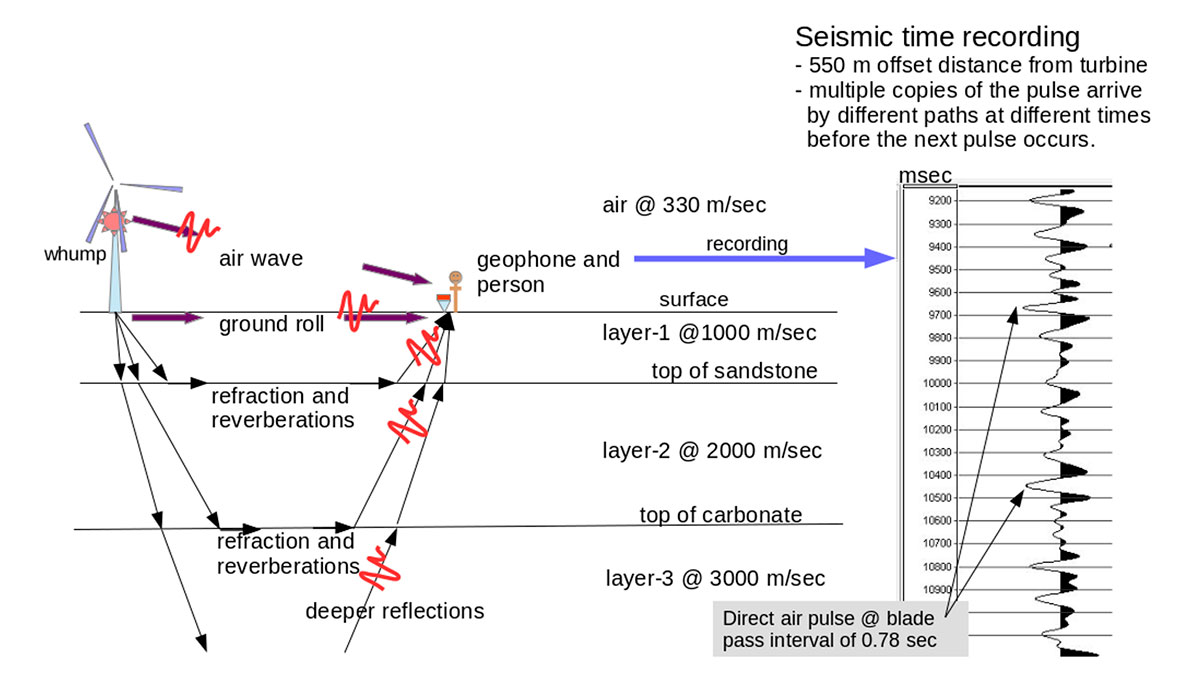 Fig. 04