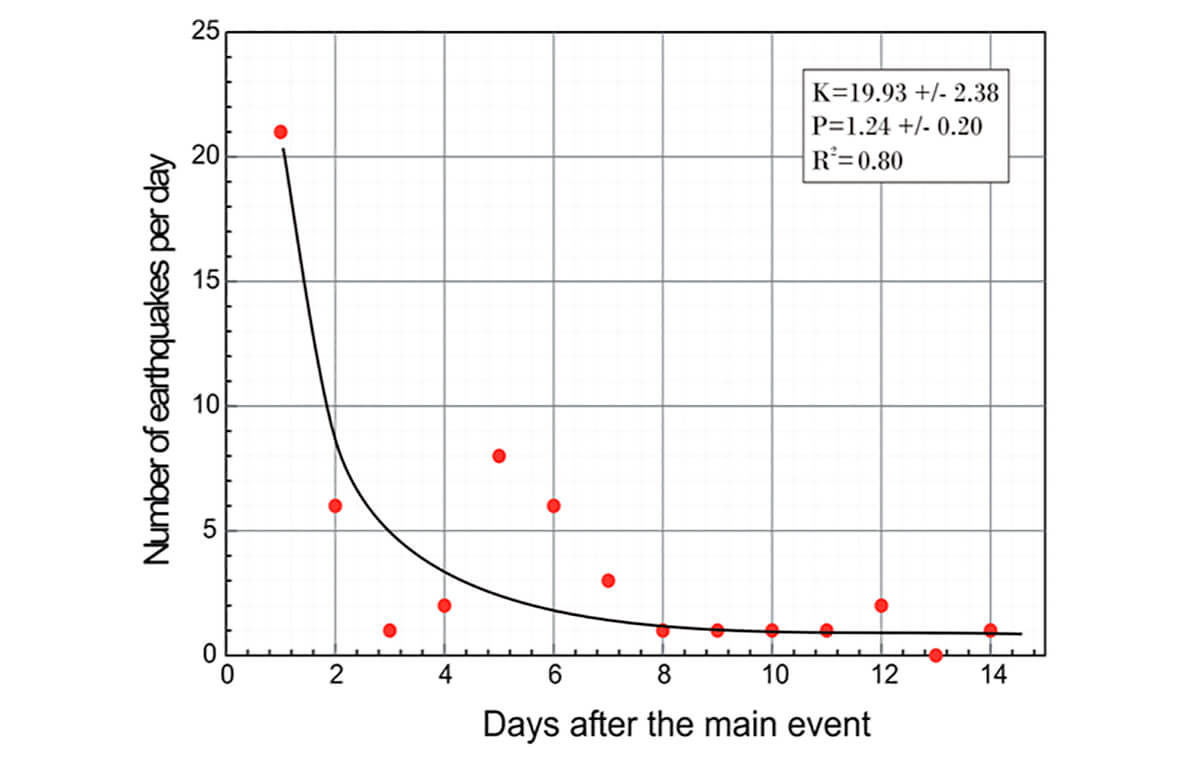 Fig. 04