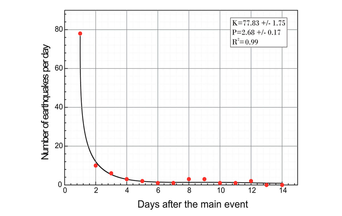 Fig. 05