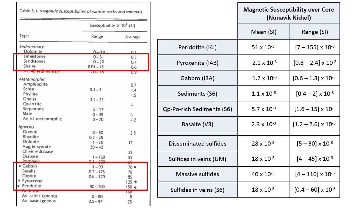 Table 01