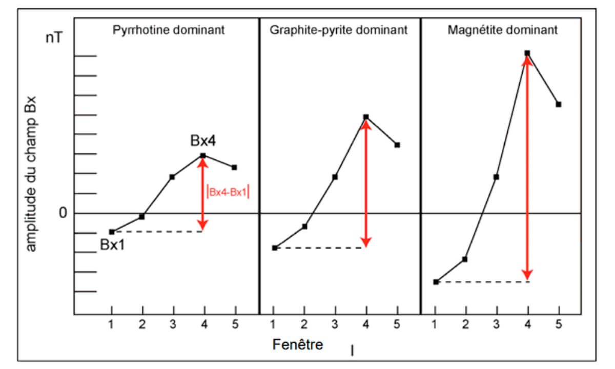 Fig. 14