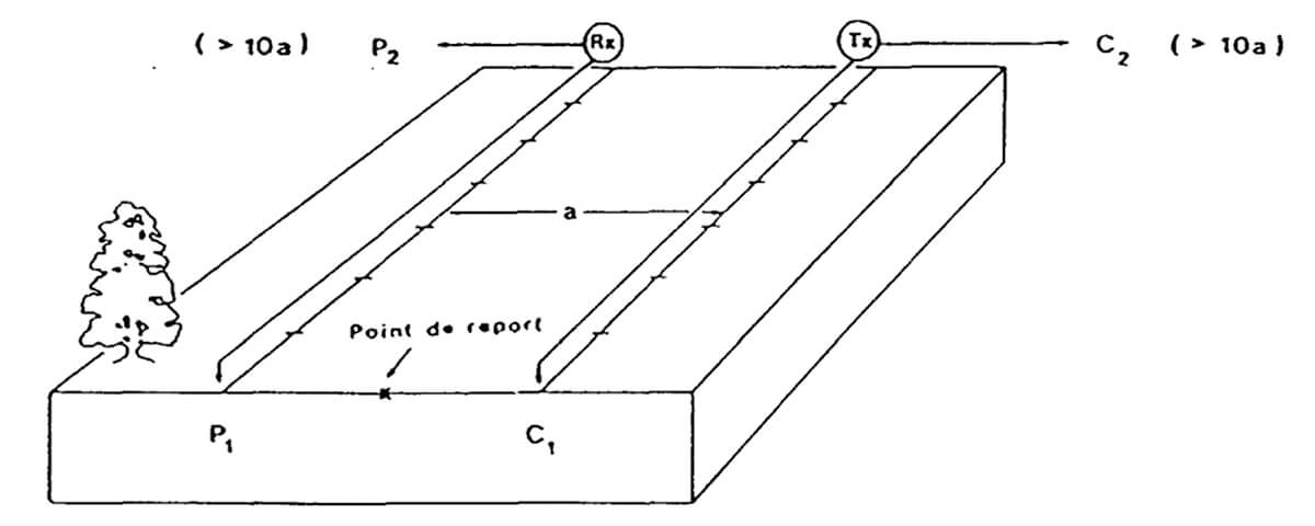 Fig. 21