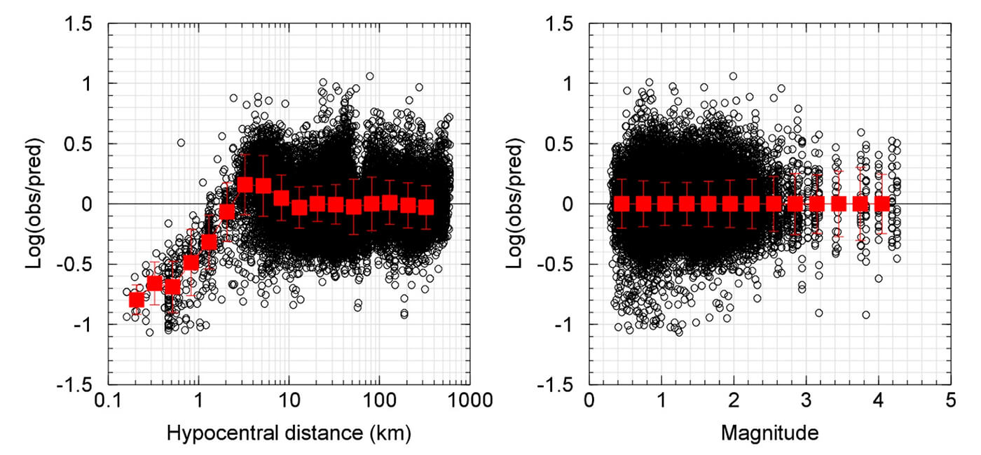 Fig. 03