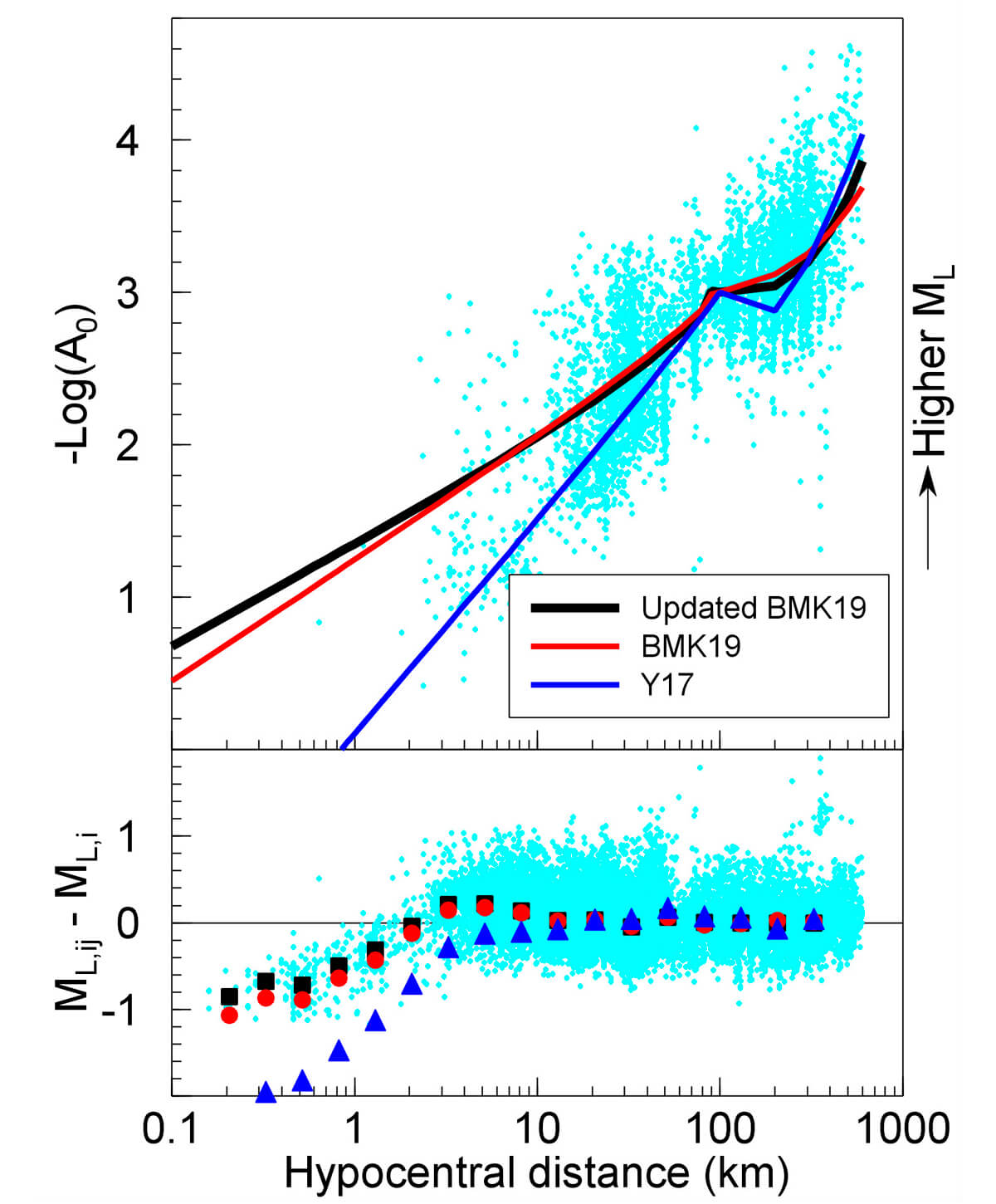 Fig. 04