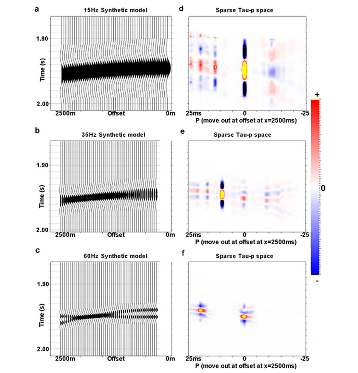 Fig. 03