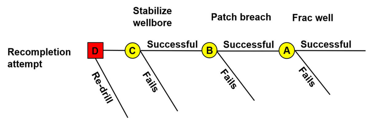 Fig. 06